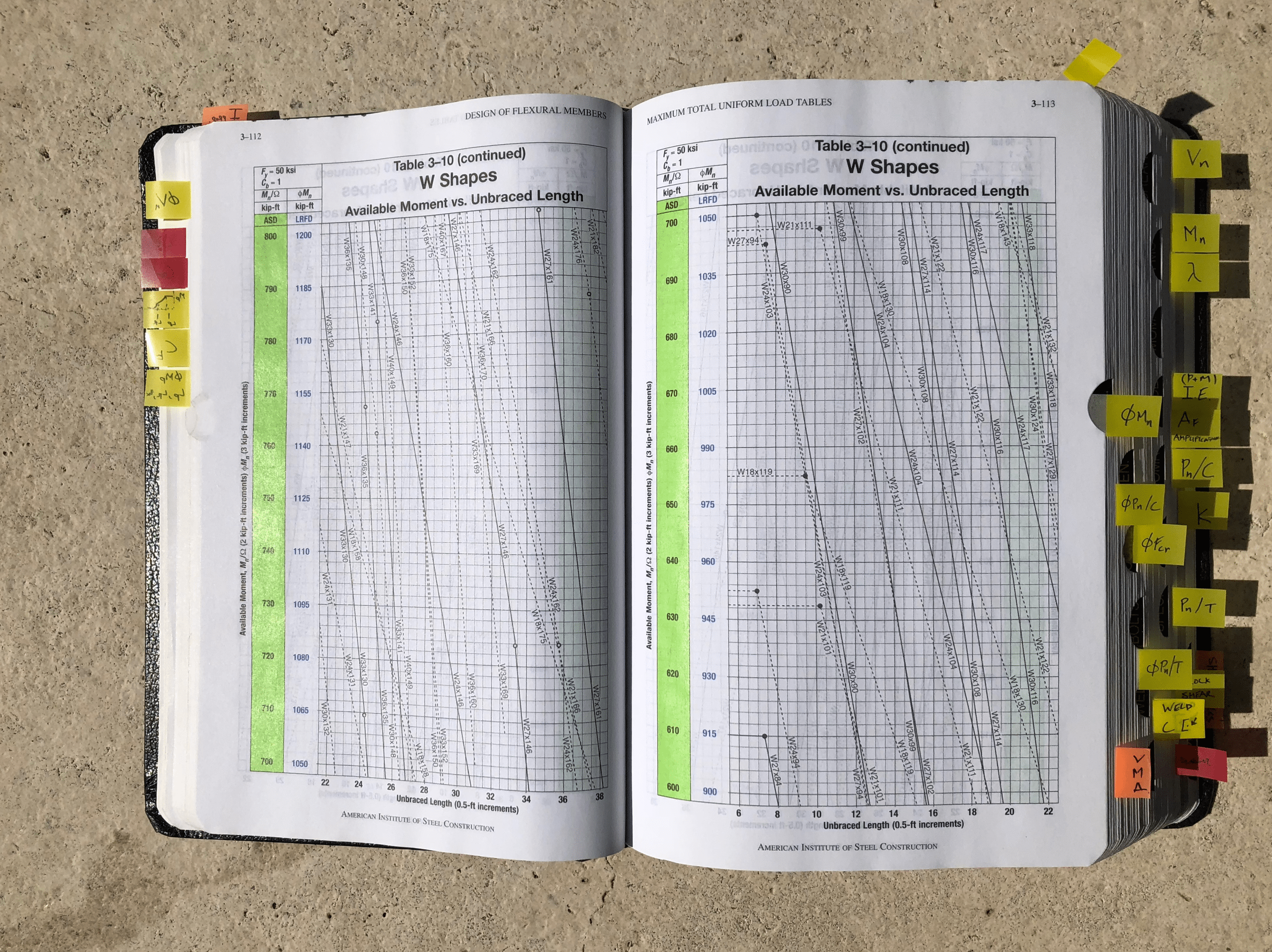 Aisc Beam Chart