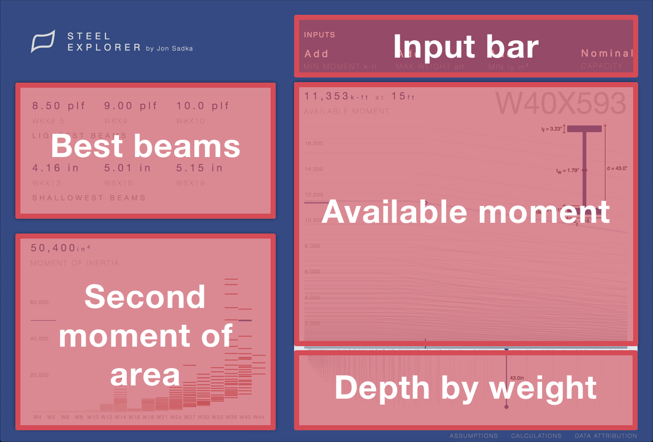 steel-explorer-usage