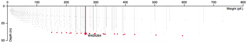 flipped-distribution-chart