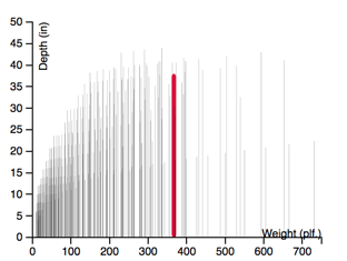 original-distribution-chart