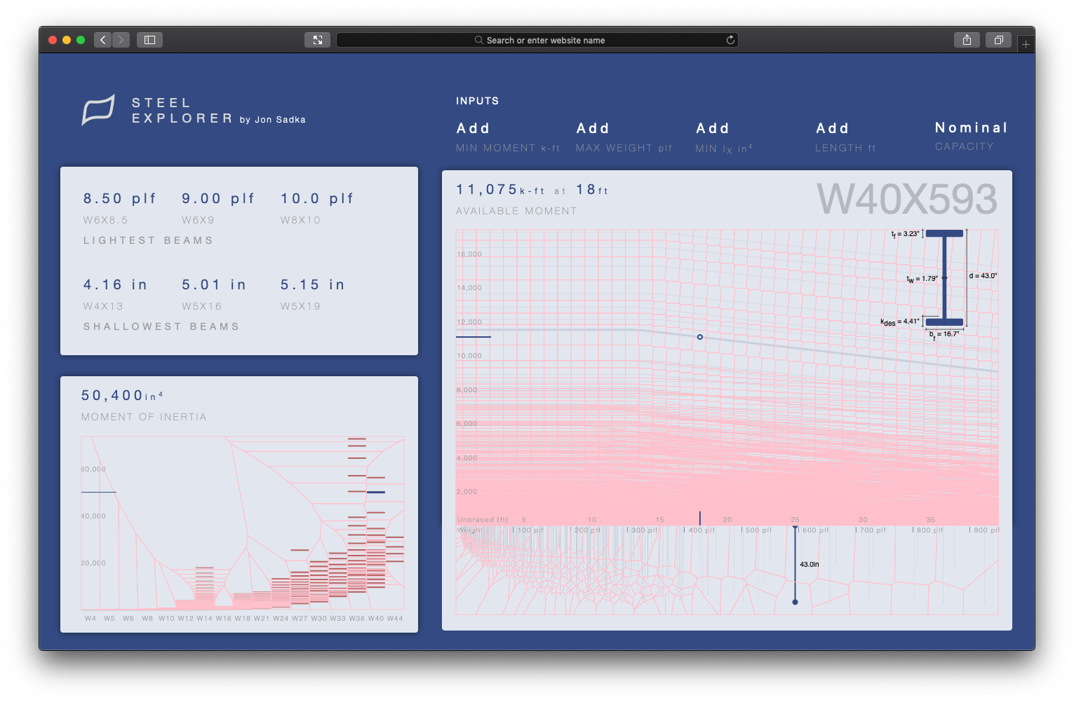 voronoi